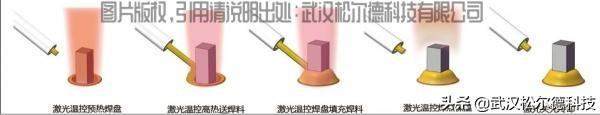 研发实验室丨论温控激光锡焊和非温控激光锡焊区别 研发实验室丨论温控激光锡焊和非温控激光锡焊区别