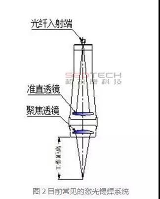 研发实验室丨论温控激光锡焊保护被焊电子品的能力