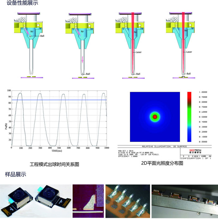 激光喷锡焊接系统