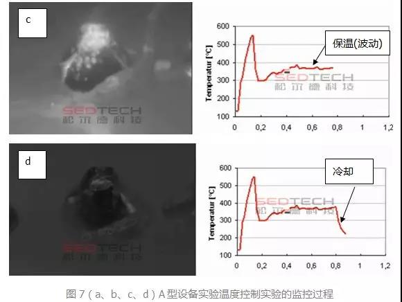 研发实验室丨论温控激光锡焊保护被焊电子品的能力