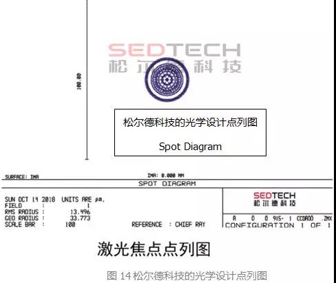 研发实验室丨论温控激光锡焊保护被焊电子品的能力
