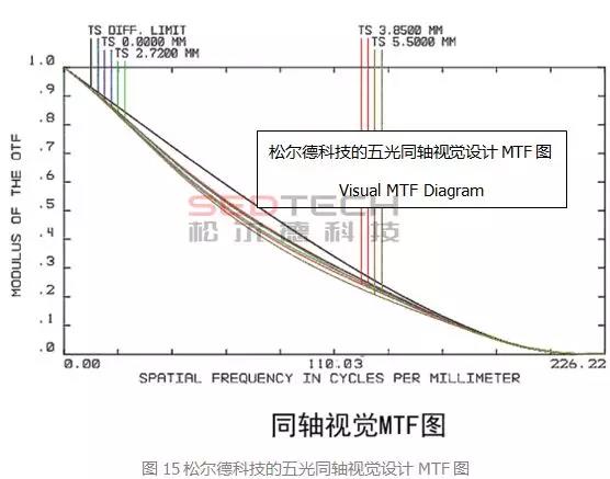 研发实验室丨论温控激光锡焊保护被焊电子品的能力