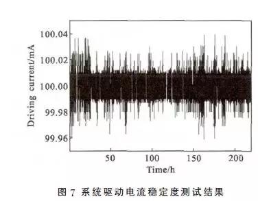 研发实验室丨提高温控激光电源稳定性的研究