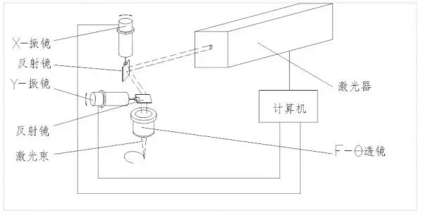 研发实验室丨激光回流焊，快如闪电的激光锡焊工艺