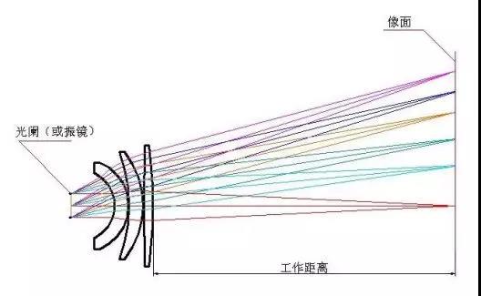 研发实验室丨激光回流焊，快如闪电的激光锡焊工艺