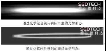 研发实验室丨论光学形态对激光锡焊的影响 研发实验室丨论光学形态对激光锡焊的影响