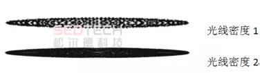 研发实验室丨论光学形态对激光锡焊的影响 研发实验室丨论光学形态对激光锡焊的影响
