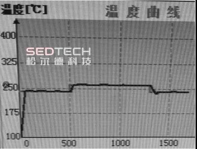 研发实验室丨论光学形态对激光锡焊的影响 研发实验室丨论光学形态对激光锡焊的影响