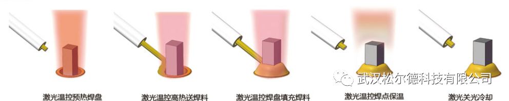 松尔德将携激光锡焊助力上海慕尼黑光博会 松尔德将携激光锡焊助力上海慕尼黑光博会