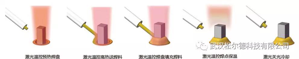 松尔德科技温控激光锡焊燃爆上海慕尼黑光博会场馆 松尔德科技温控激光锡焊燃爆上海慕尼黑光博会场馆