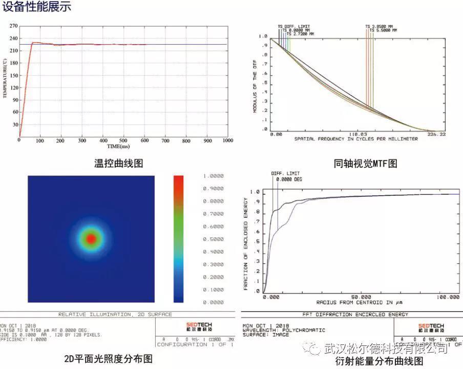 松尔德科技温控激光锡焊燃爆上海慕尼黑光博会场馆 松尔德科技温控激光锡焊燃爆上海慕尼黑光博会场馆