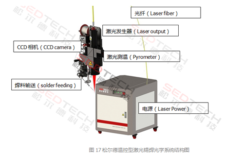 松尔德科技温控激光锡焊圆满收官上海国际工业博览会 松尔德科技温控激光锡焊圆满收官上海国际工业博览会